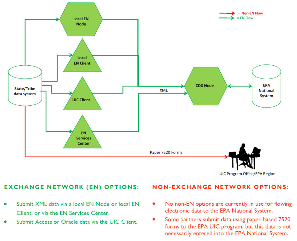 Non node. DDE Network.